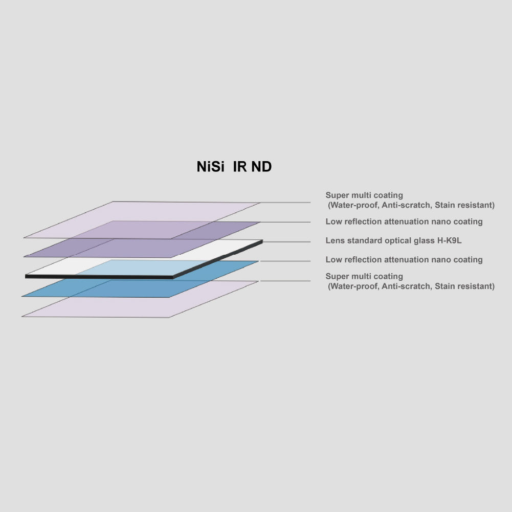 Nisi 150x150mm Nano IR Neutral Density Filter – ND1000 (3.0) – 10 Stop