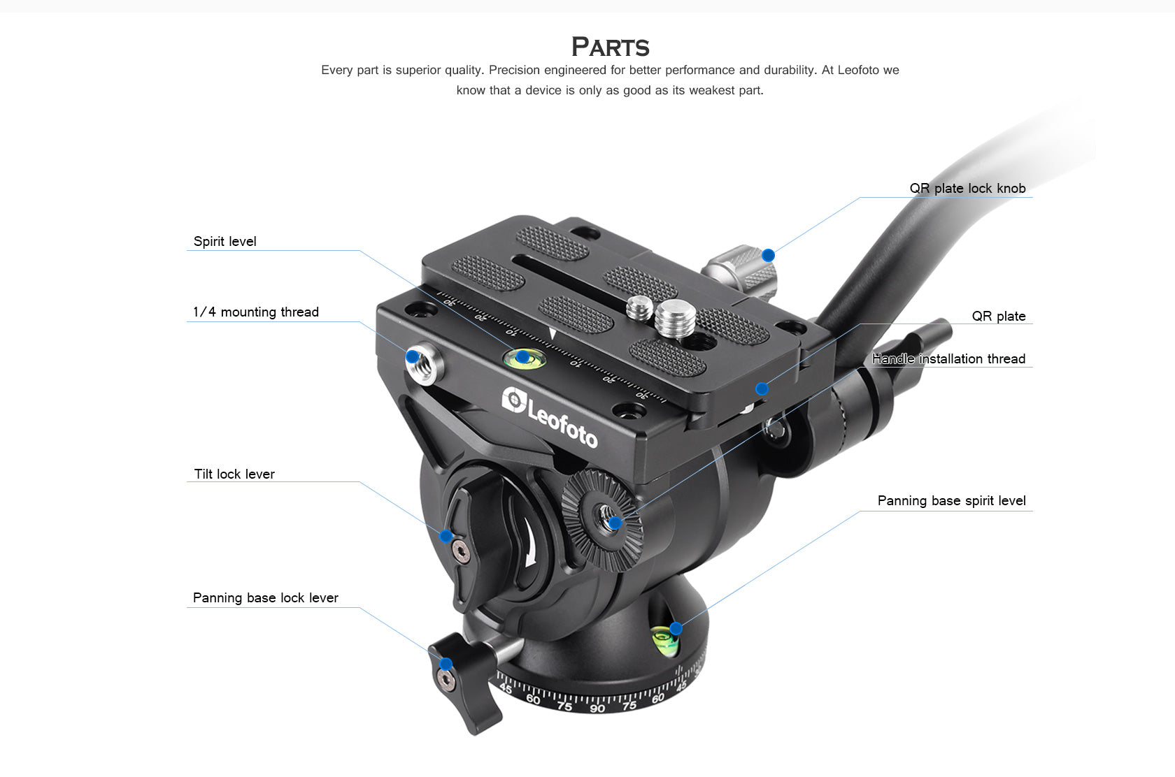 Leofoto BV-10 Professional Fluid Video Head Arca-Swiss compatible