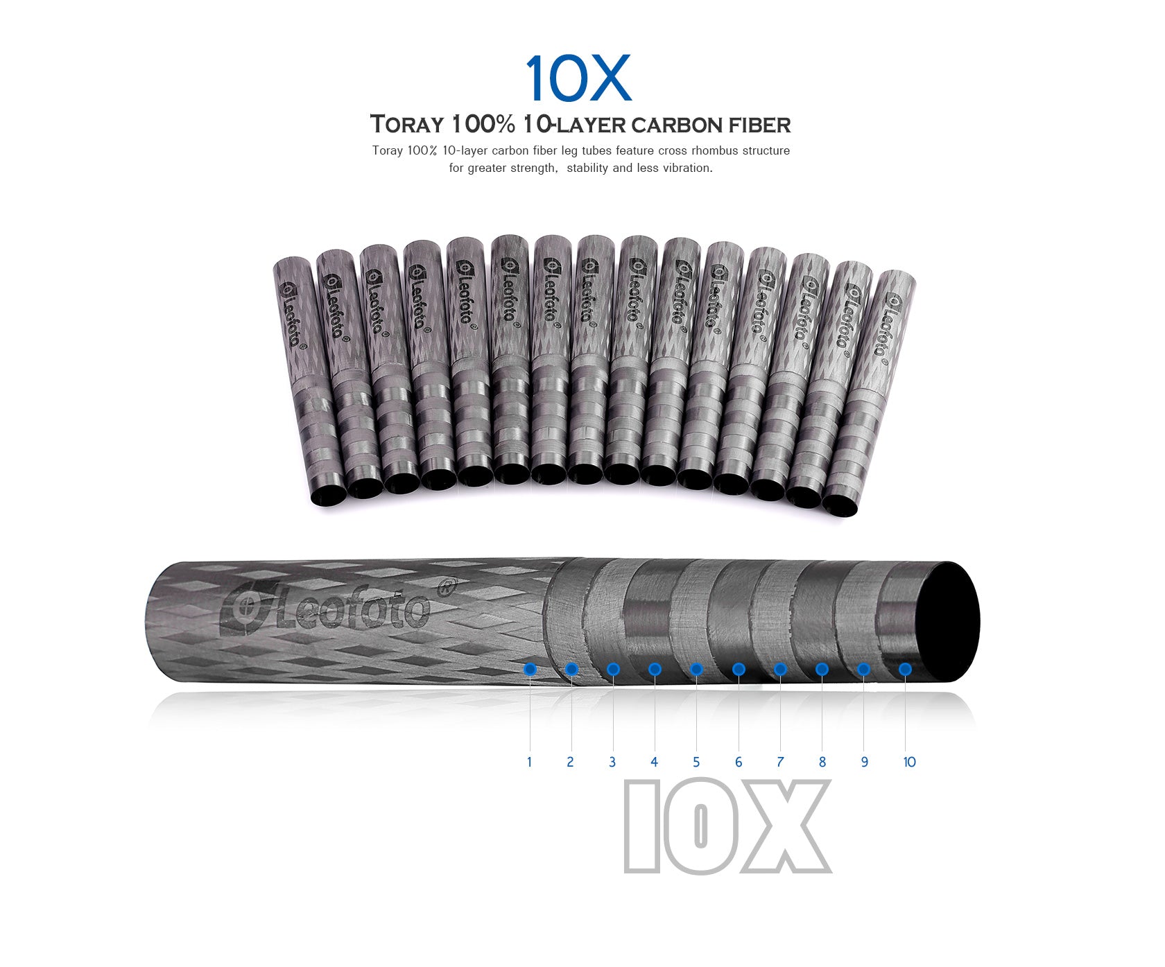 Leofoto LS-223CEX Ranger Series Portable Carbon Fiber Tripod 3 Section + Built-in Leveling Base 15° Tilt