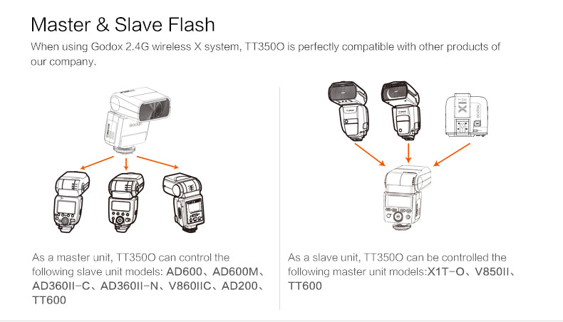 Godox TT350o 2.4G TTL Mini Camera Flash Speedlite Speedflash for Olympus Panasonic