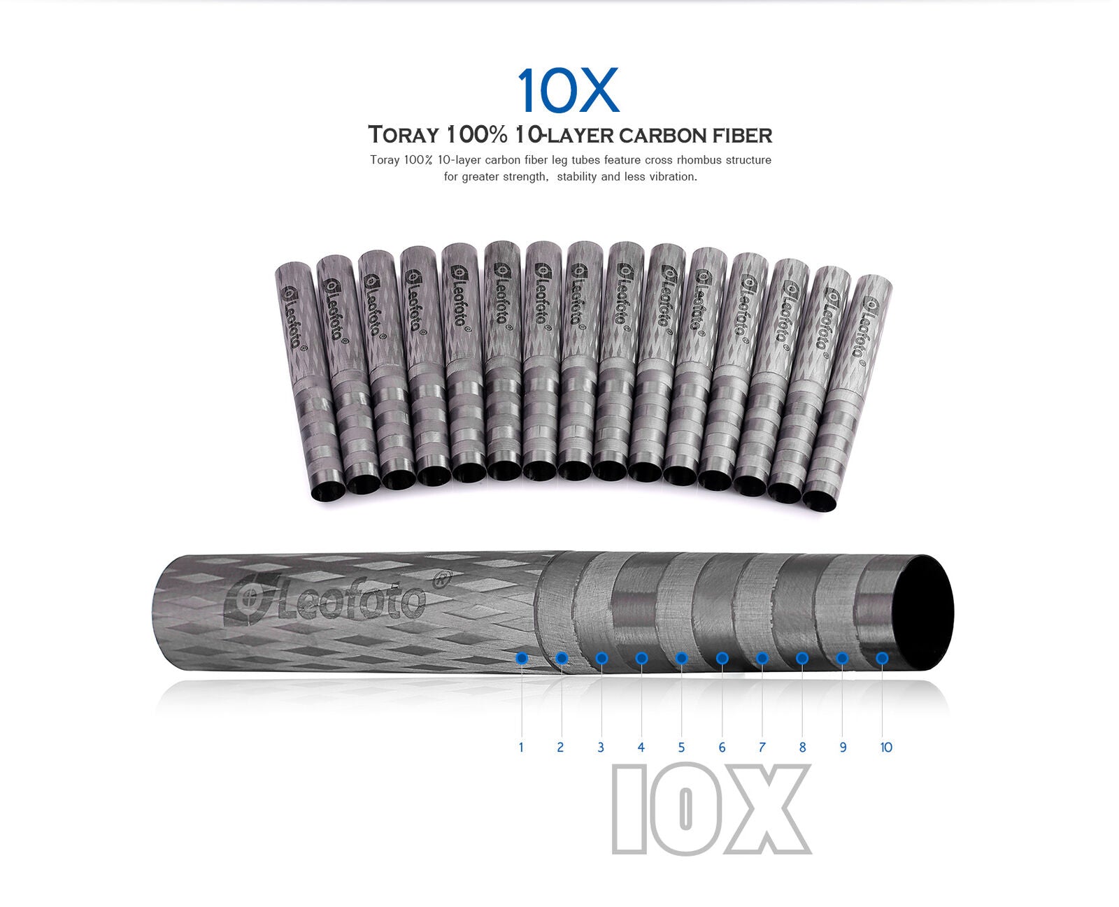 Leofoto LM-364c Summit Series Systematic Bowl Carbon Fiber Tripod