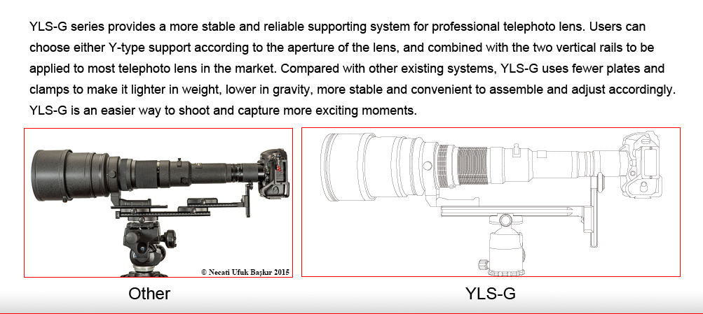 SunwayFoto YLS-G01 Long Lens Support Kit, Includes YLS-02F YLS-02B  DMC-285R